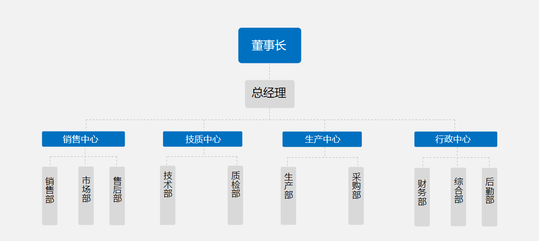 組織機(jī)構(gòu).png